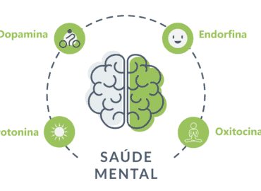 desenho de um cérebro com as palavras ao lado: oxitocina, dopamina, serotonina e endorfina